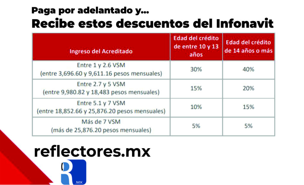Paga tu casa por adelantado y recibe un descuento del 40% de parte del