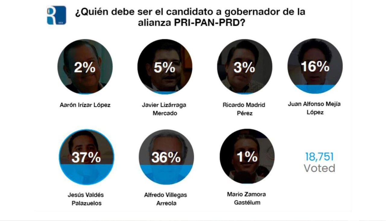 1 votación final