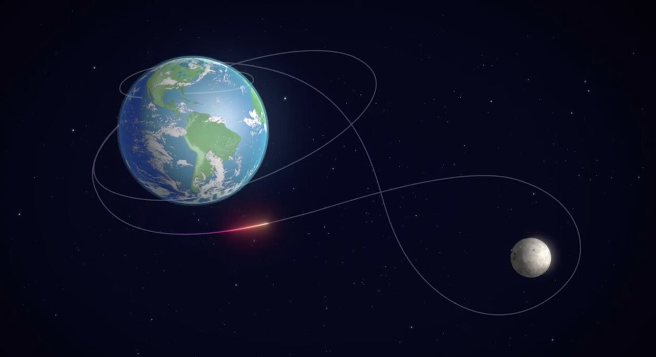 Artemis II: ¿por qué la NASA toma una trayectoria en forma de ocho para orbitar la Luna? Representación artística de la trayectoria de la misión Artemis II de la NASA, que muestra la órbita de la nave Orion alrededor de la Tierra y la Luna en forma de ocho. (Crédito: NASA)